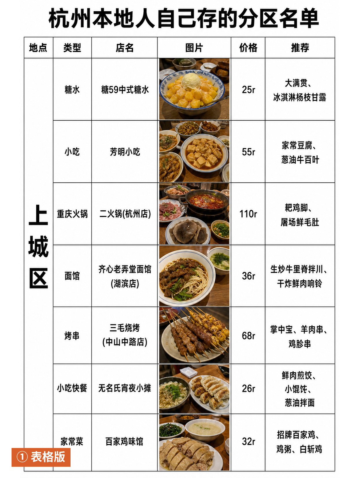 第 2 张