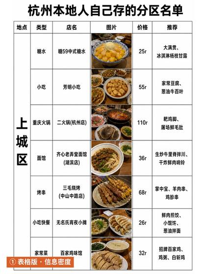 第 2 张