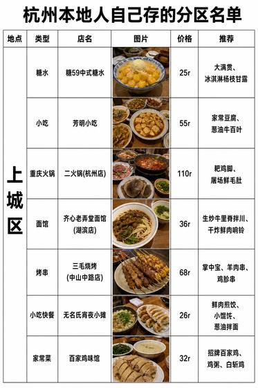同一份杭州名单 · 表格版